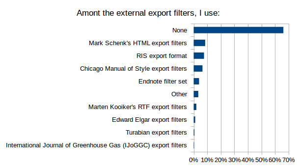 AmongTheExternalExportFiltersIUse