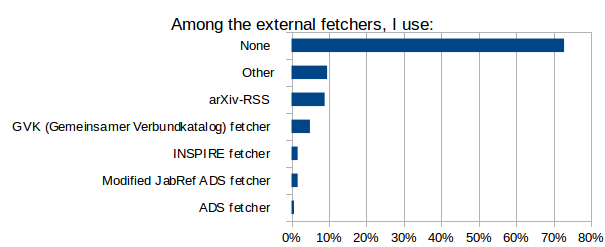 AmongTheExternalFetchersIUse