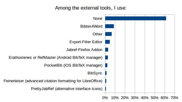 AmongTheExternalToolsIUse