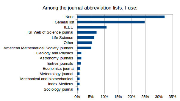 AmongTheJournalAbbreviationFiltersIUse