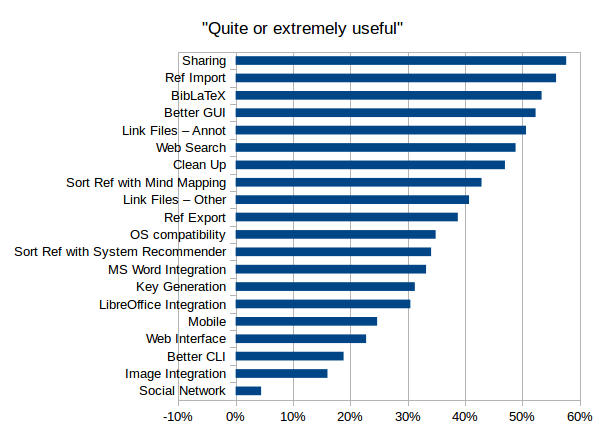 FeatureAllQuiteExtreme