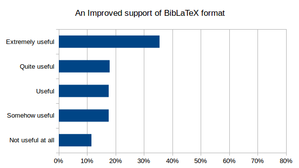 FeatureBibLaTeX