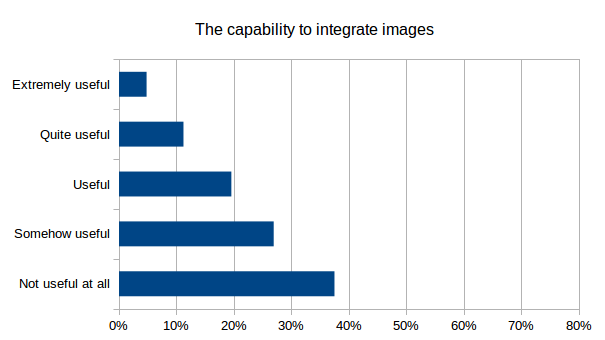 FeatureIntegrateImages