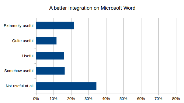 FeatureMsWord