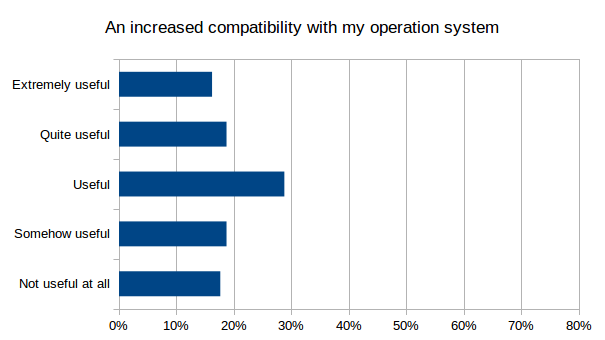 FeatureOScompatibility