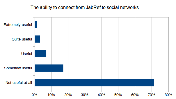 FeatureSocial