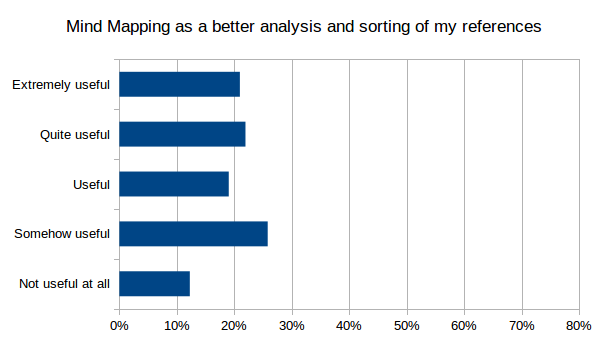 FeatureSortMapping