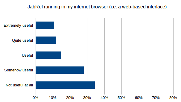 FeatureWebInterface