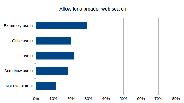 FeatureWebSearch