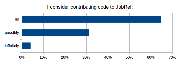 IConsiderContributingCodeToJabRef