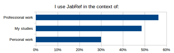 IUseJabRefInTheContextOf