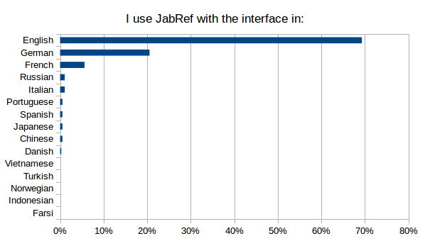 IuseJabRefwiththeinterfacein