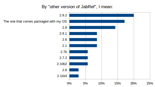 JabrefVersionInUseOther