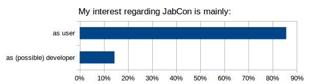 MyInterestRegardingJabConIsMainly