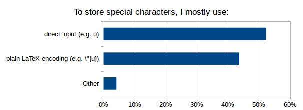 ToStoreSpecialCharactersIMostlyUse