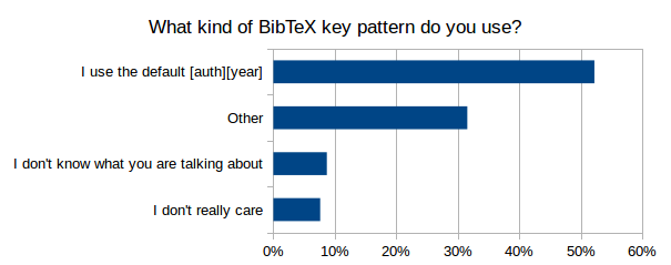 WhatKindOfBibTeXKeyPatternDoYouUse